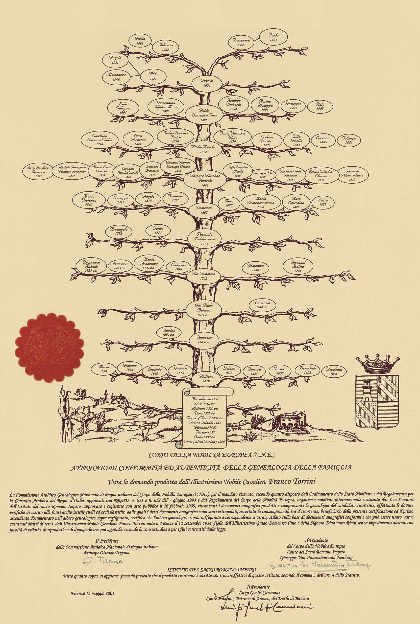 Torrini Family Tree